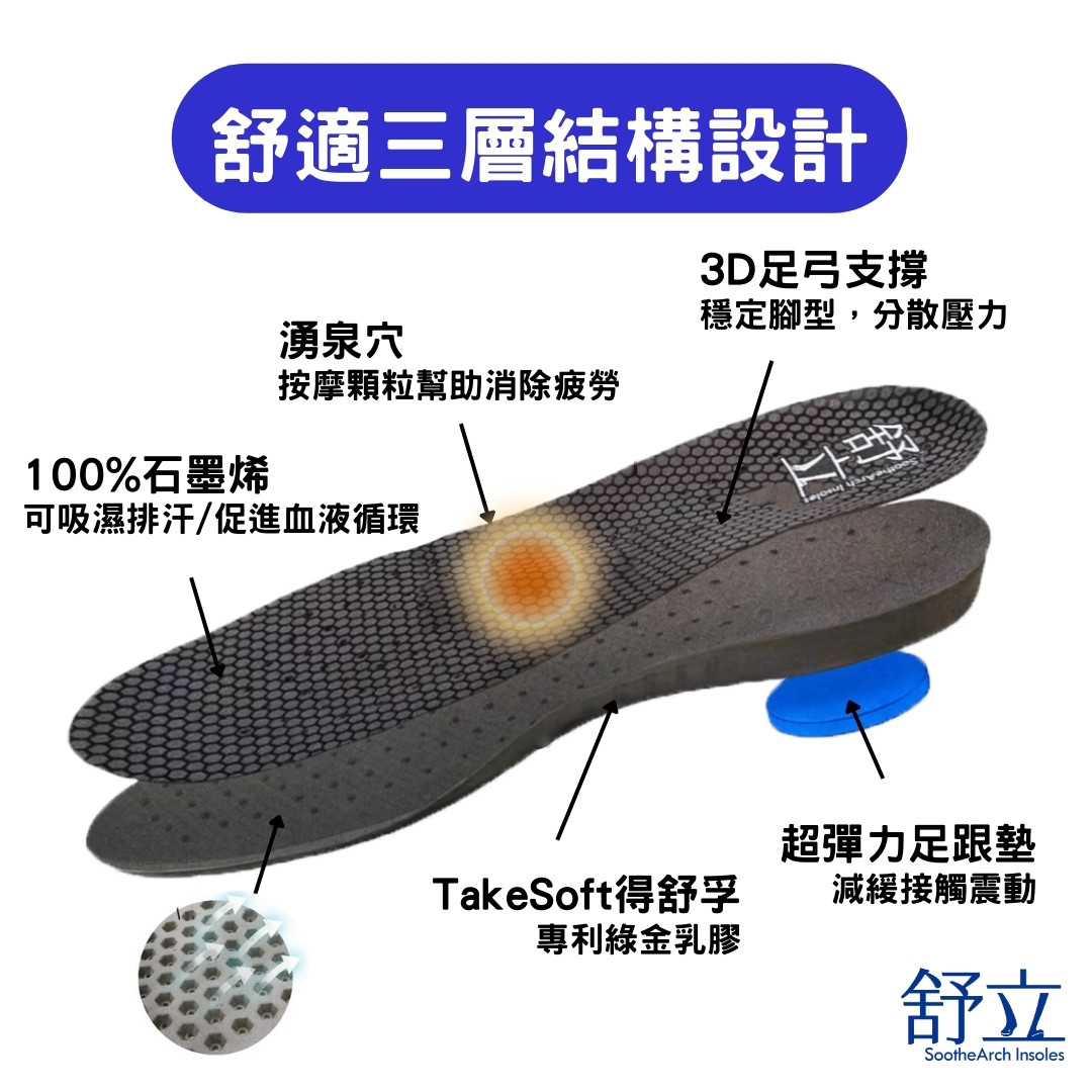 石墨烯獨立筒耐久站機能鞋墊